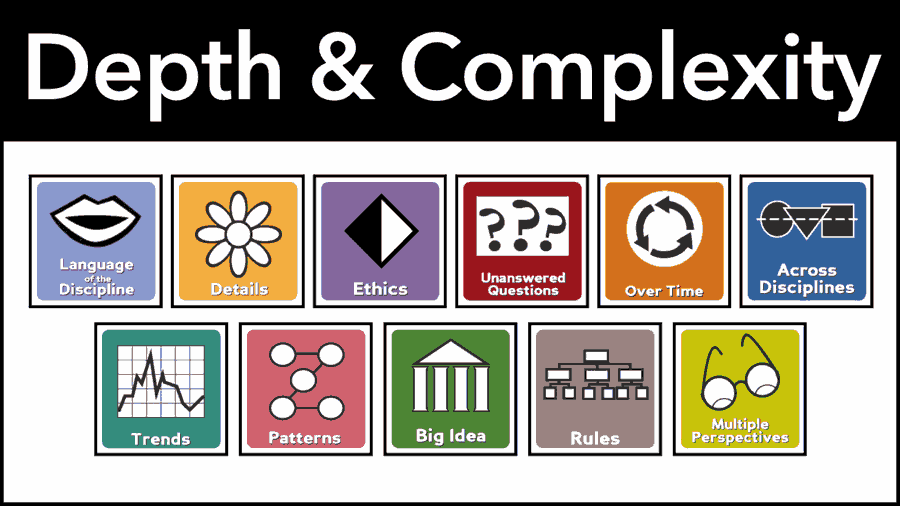 Gate Icons Of Depth And Complexity Depth And Complexity Example